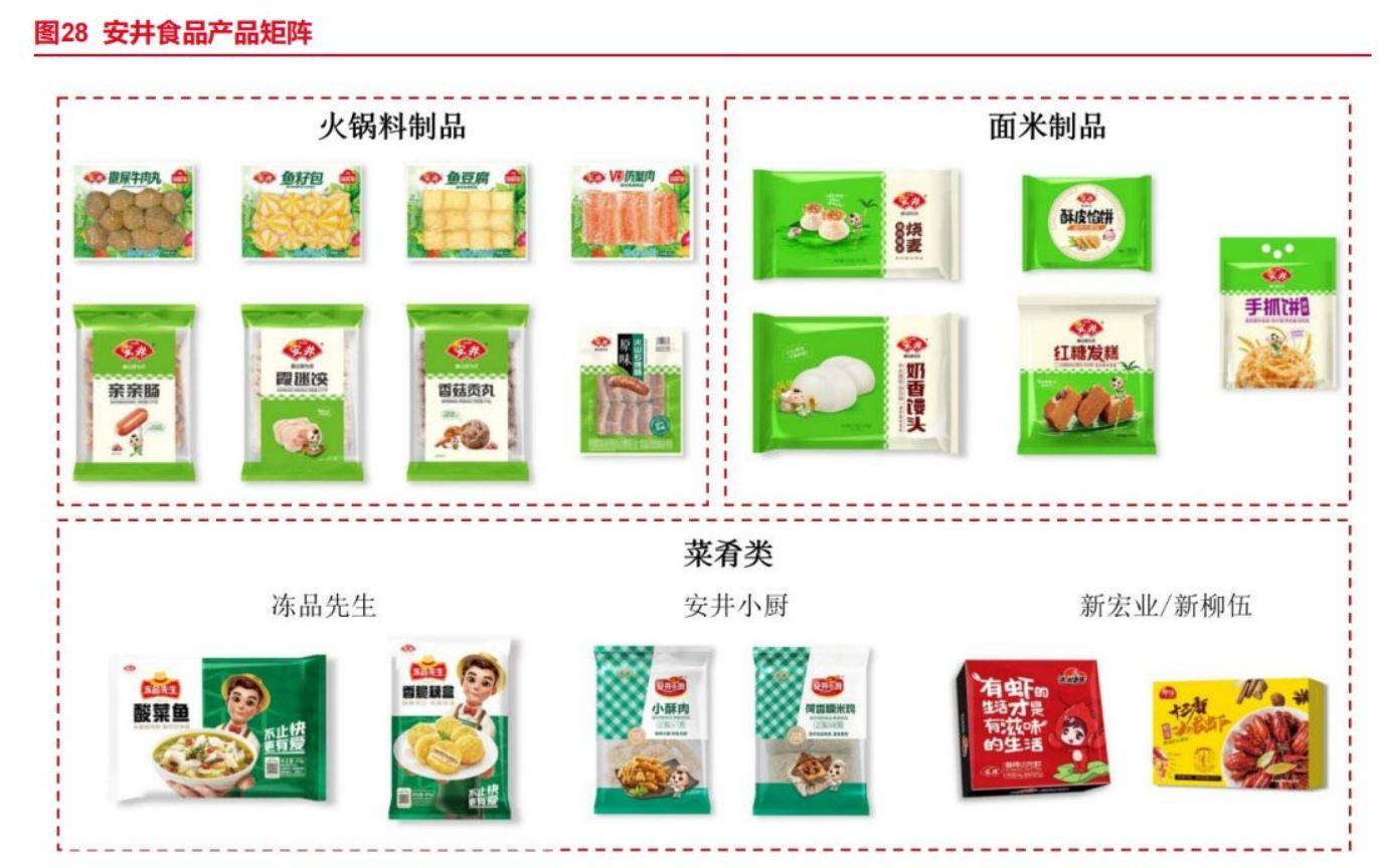 預(yù)制菜的銷(xiāo)售渠道分類(lèi)匯總 藥品零售的創(chuàng)新探索
